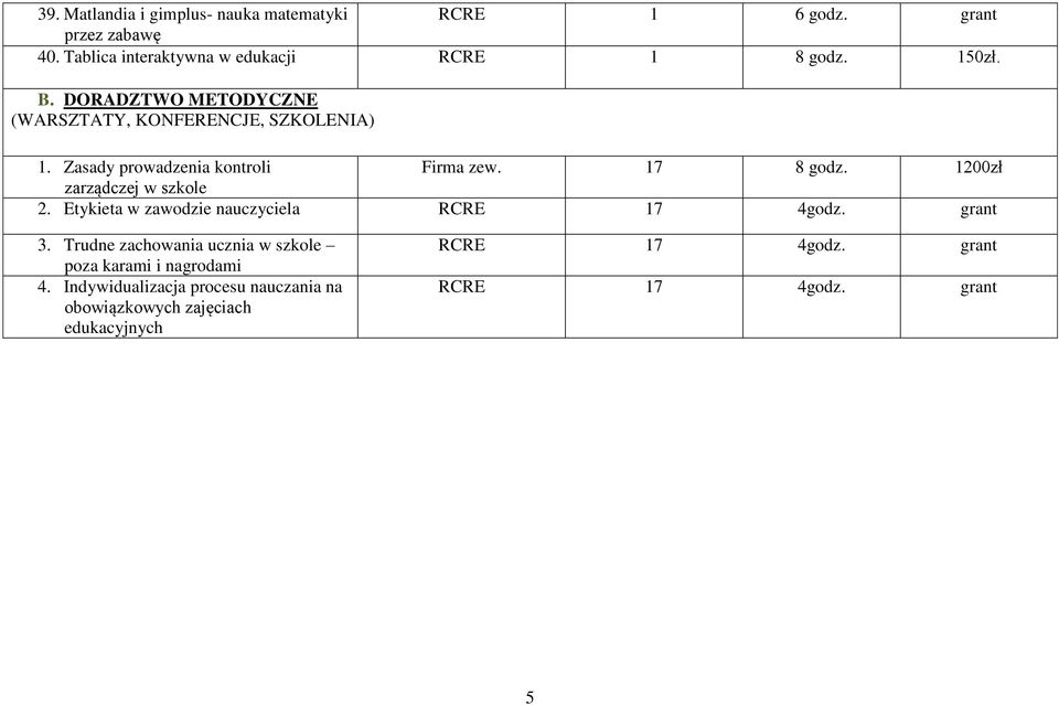 1200zł zarządczej w szkole 2. Etykieta w zawodzie nauczyciela RCRE 17 4godz. grant 3.