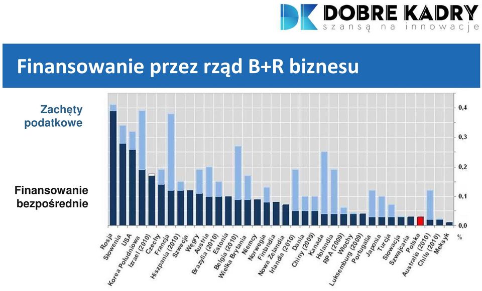 Zachęty podatkowe