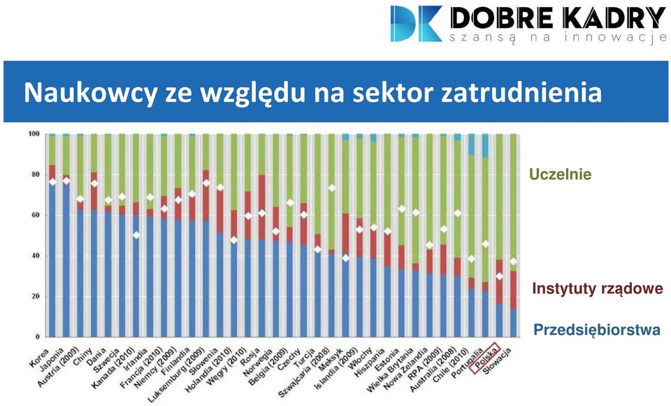 zatrudnienia Uczelnie