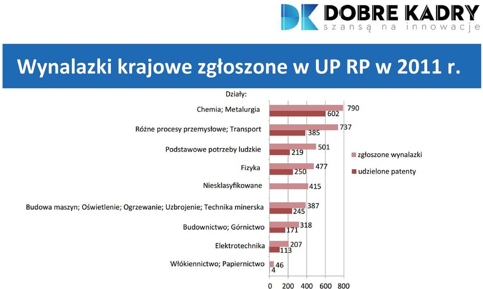 zgłoszone w