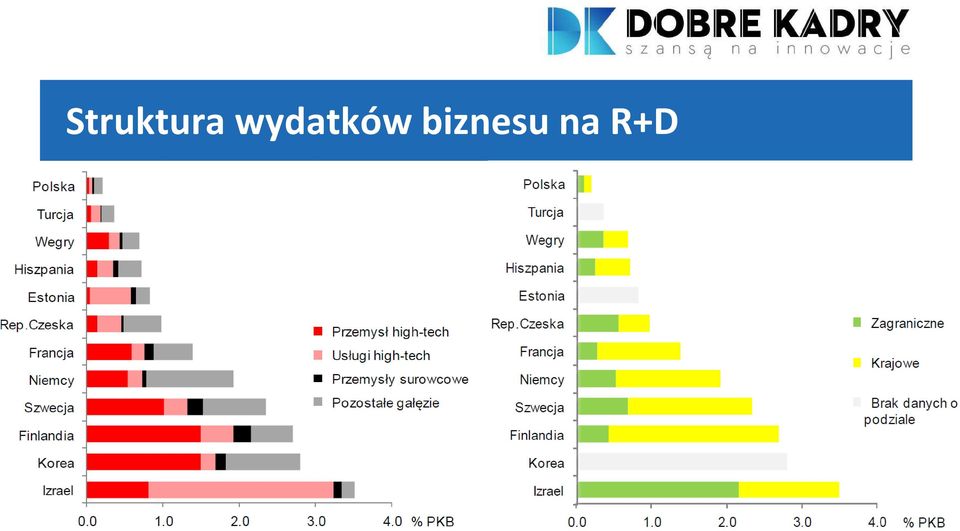 biznesu