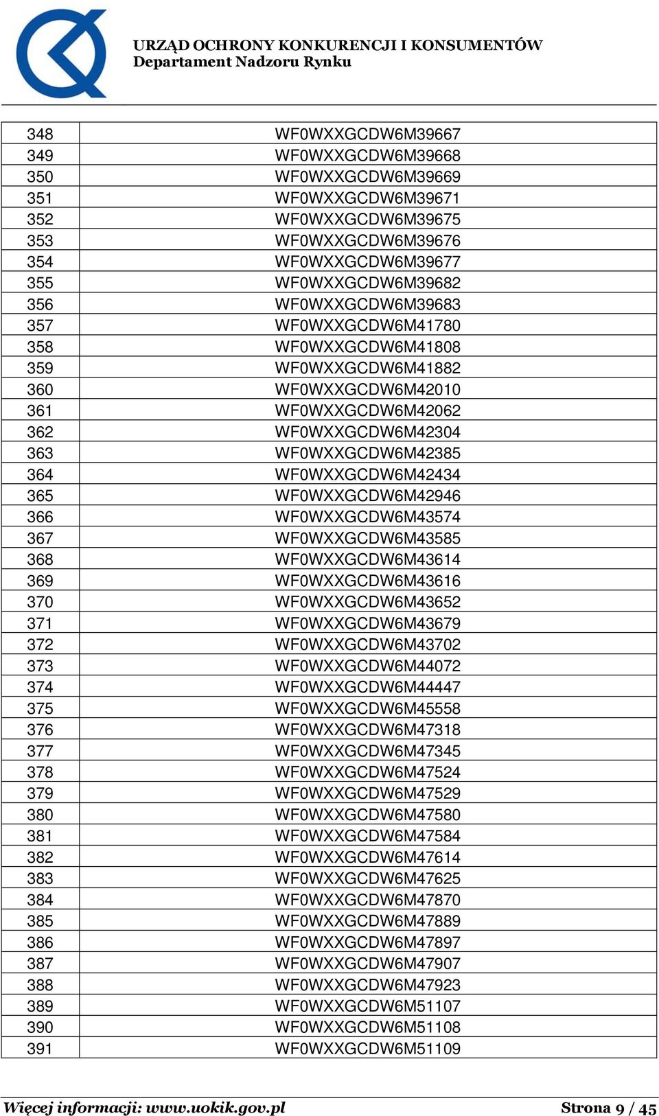 366 WF0WXXGCDW6M43574 367 WF0WXXGCDW6M43585 368 WF0WXXGCDW6M43614 369 WF0WXXGCDW6M43616 370 WF0WXXGCDW6M43652 371 WF0WXXGCDW6M43679 372 WF0WXXGCDW6M43702 373 WF0WXXGCDW6M44072 374 WF0WXXGCDW6M44447