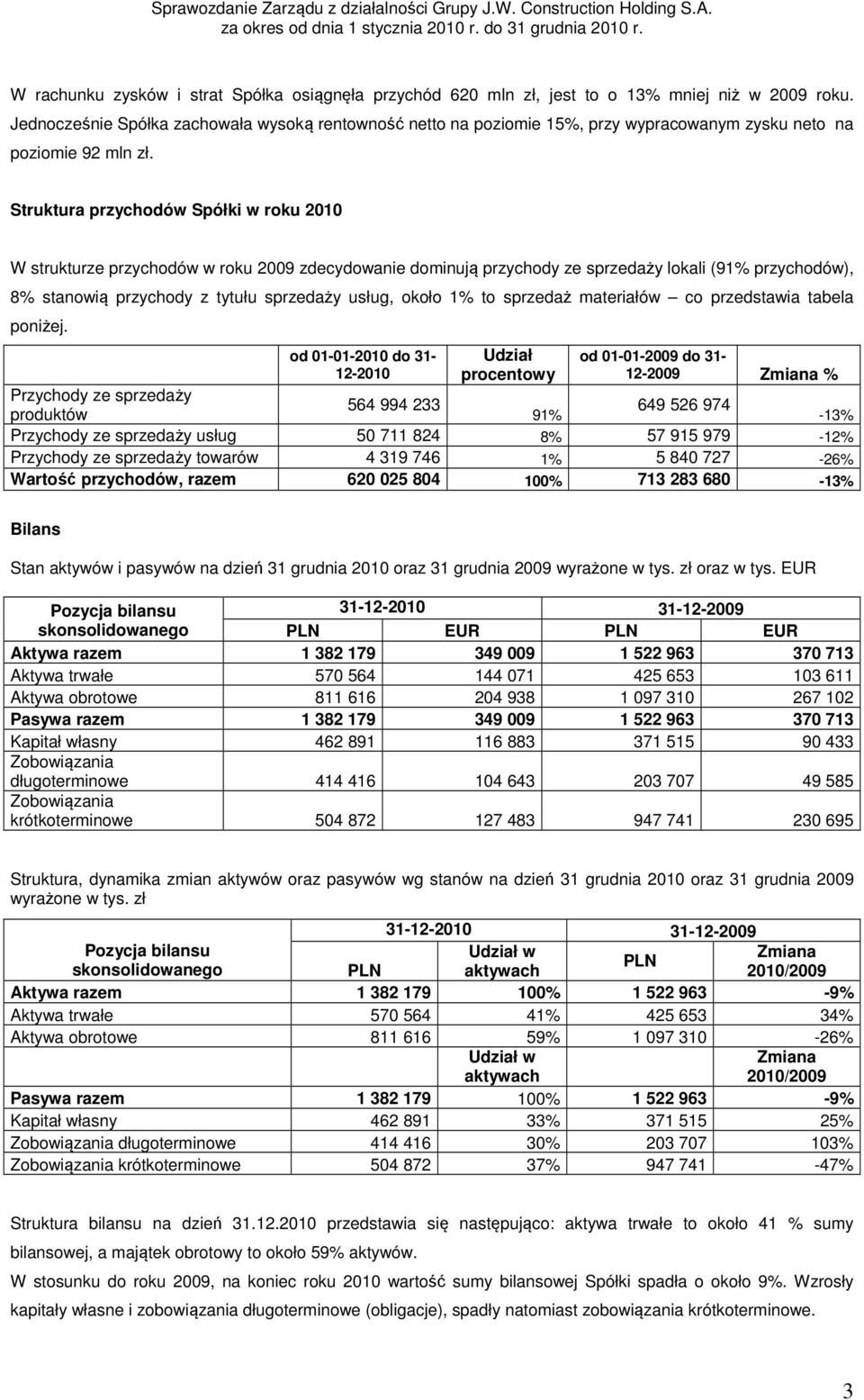 Struktura przychodów Spółki w roku 2010 W strukturze przychodów w roku 2009 zdecydowanie dominują przychody ze sprzedaży lokali (91% przychodów), 8% stanowią przychody z tytułu sprzedaży usług, około