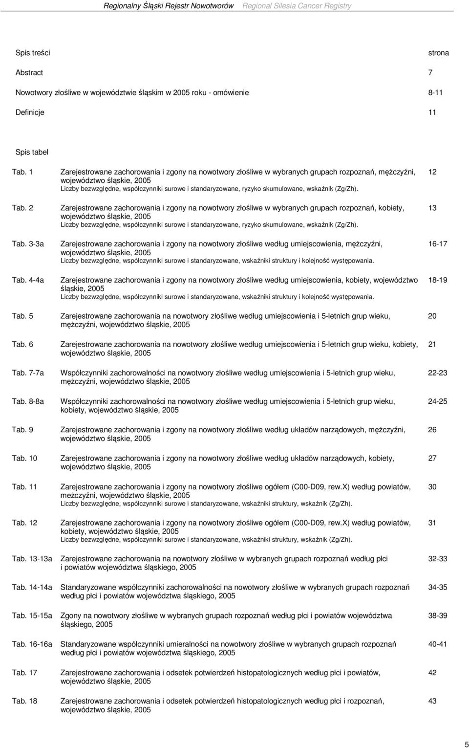 18 Zarejestrowane zachorowania i zgony na nowotwory złośliwe w wybranych grupach rozpoznań, męŝczyźni, województwo śląskie, 2005 Liczby bezwzględne, współczynniki surowe i standaryzowane, ryzyko