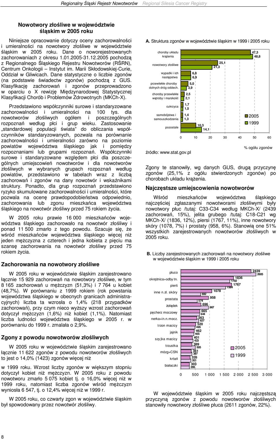 Marii Skłodowskiej-Curie, Oddział w Gliwicach. Dane statystyczne o liczbie zgonów (na podstawie świadectw zgonów) pochodzą z GUS.