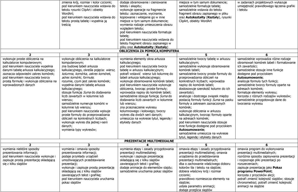 obramowanie i cieniowanie tekstu i akapitu; wykonuje operacje na fragmencie kopiowanie i wklejanie go w inne miejsce w tym samym dokumencie; wymienia rodzaje umieszczenia obrazu względem tekstu; pod