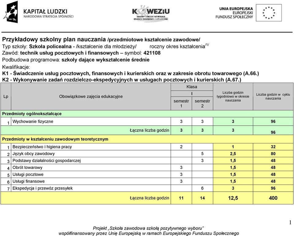 ) K2 - Wykonywanie zadań rozdzielczo-ekspedycyjnych w usługach pocztowych i kurierskich (A.67.