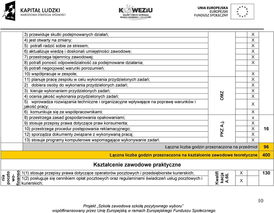 dobiera osoby do wykonania przydzielonych zadań; 3) kieruje wykonaniem przydzielonych zadań; 4) ocenia jakość wykonania przydzielonych zadań; 5) wprowadza rozwiązania techniczne i organizacyjne