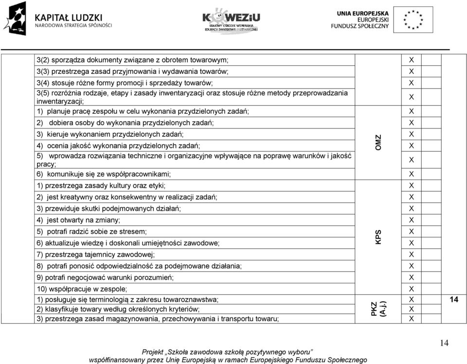 kieruje wykonaniem przydzielonych zadań; 4) ocenia jakość wykonania przydzielonych zadań; 5) wprowadza rozwiązania techniczne i organizacyjne wpływające na poprawę warunków i jakość pracy; 6)