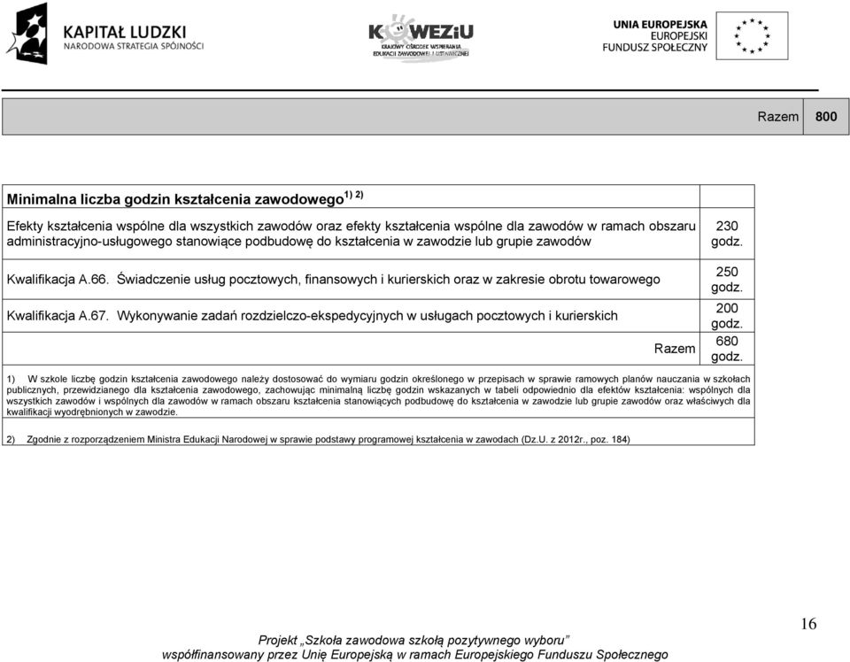 Świadczenie usług pocztowych, finansowych i kurierskich oraz w zakresie obrotu towarowego 250 godz. Kwalifikacja A.67.