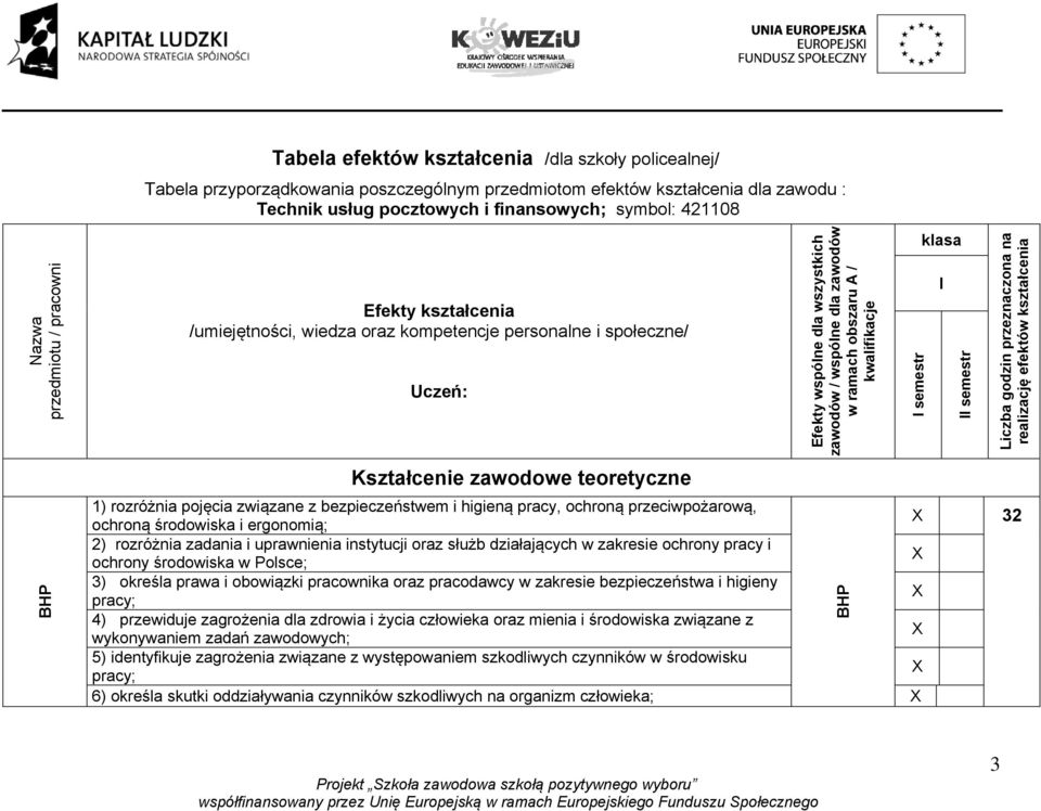 kwalifikacje klasa I I semestr II semestr Liczba godzin przeznaczona na realizację efektów kształcenia Kształcenie zawodowe teoretyczne BHP 1) rozróżnia pojęcia związane z bezpieczeństwem i higieną