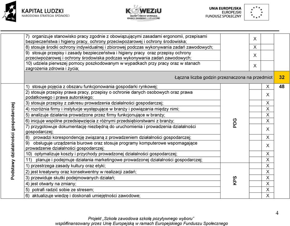 wykonywania zadań zawodowych; 10) udziela pierwszej pomocy poszkodowanym w wypadkach przy pracy oraz w stanach zagrożenia zdrowia i życia; Łączna liczba godzin przeznaczona na przedmiot 32 Podstawy