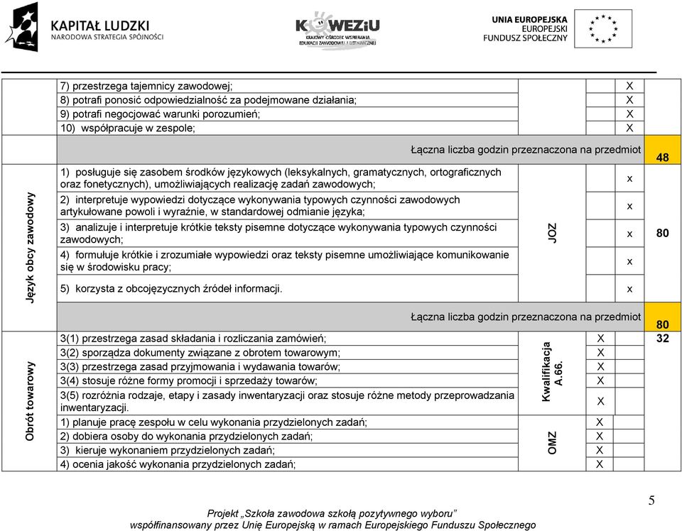 dotyczące wykonywania typowych czynności zawodowych artykułowane powoli i wyraźnie, w standardowej odmianie języka; 3) analizuje i interpretuje krótkie teksty pisemne dotyczące wykonywania typowych