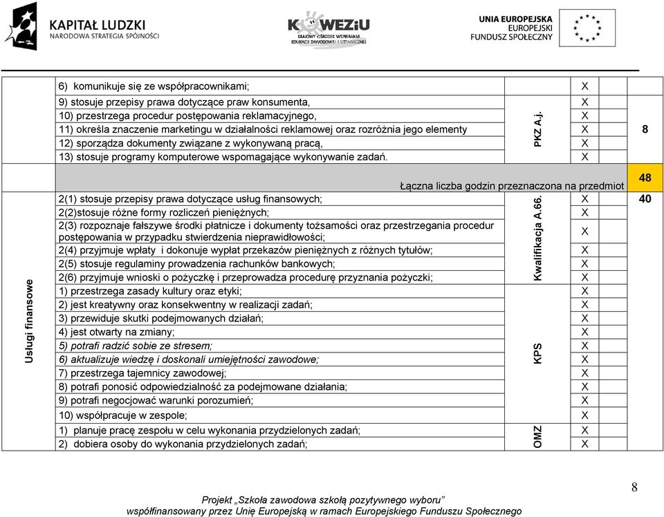 Łączna liczba godzin przeznaczona na przedmiot 2(1) stosuje przepisy prawa dotyczące usług finansowych; 2(2)stosuje różne formy rozliczeń pieniężnych; 2(3) rozpoznaje fałszywe środki płatnicze i