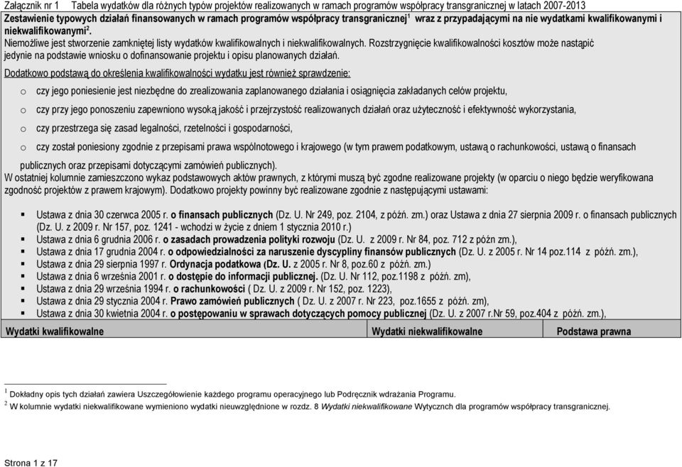 Rzstrzygnięcie kwalifikwalnści ksztów mże nastąpić jedynie na pdstawie wnisku dfinanswanie prjektu i pisu planwanych działań.