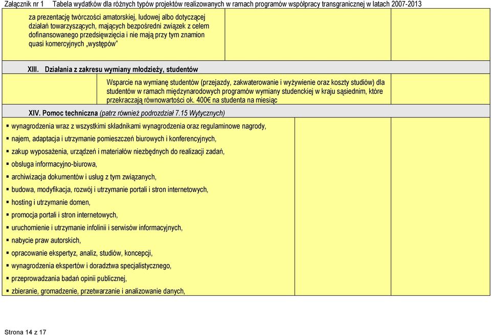 studenckiej w kraju sąsiednim, które przekraczają równwartści k. 400 na studenta na miesiąc XIV. Pmc techniczna (patrz również pdrzdział 7.