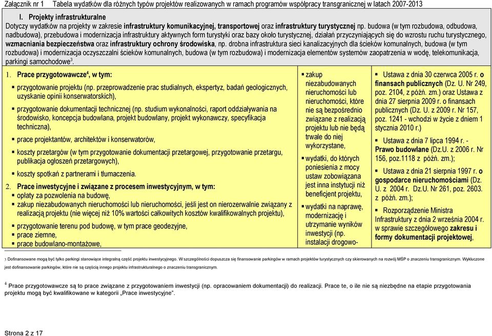 bezpieczeństwa raz infrastruktury chrny śrdwiska, np.