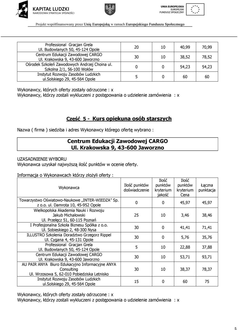 Informacja o ch którzy złożyli oferty : Sp. z o.o. Wielkopolska Akademia Nauki i Rozwoju Jakub Michałowski Ul. Przełęcz 51, 60-115 Poznań ILLUSTRO Szkolenia Doradztwo Grzegorz Rippel Ul.
