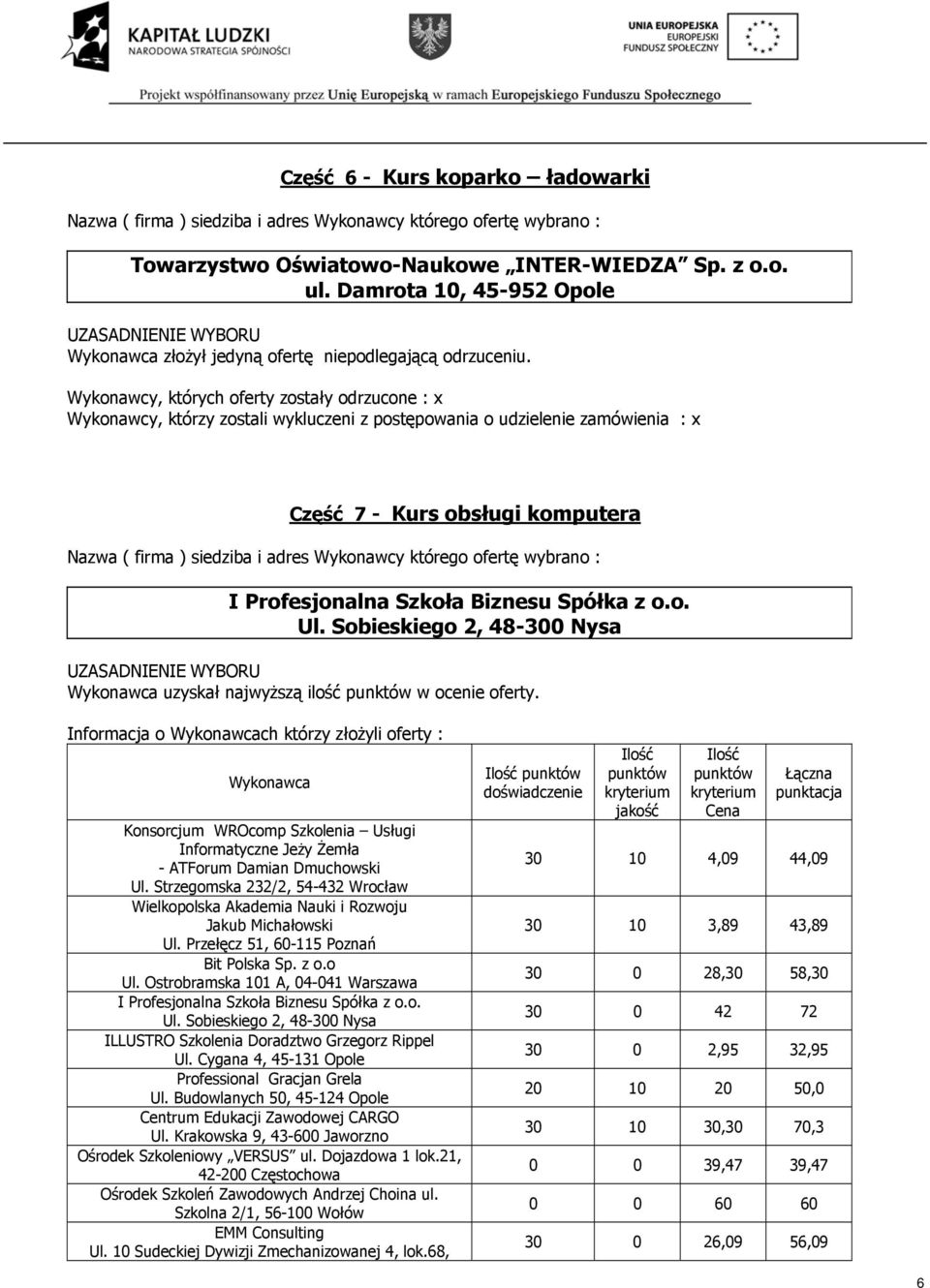 Strzegomska 232/2, 54-432 Wrocław Wielkopolska Akademia Nauki i Rozwoju Jakub Michałowski Ul. Przełęcz 51, 60-115 Poznań Bit Polska Sp. z o.o Ul.
