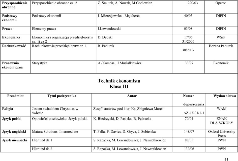 Padurek 30/2007 WSiP Bożena Padurek Pracownia ekonomiczna Statystyka A./Komosa, J.