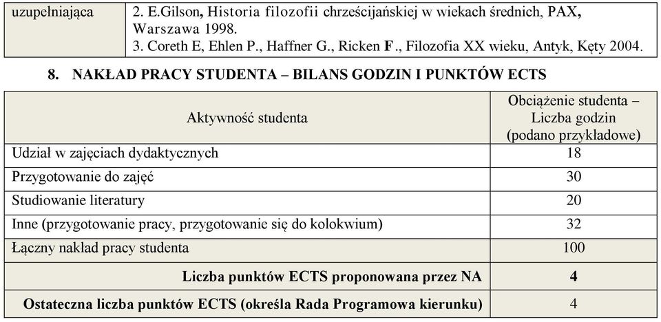 NAKŁAD PRACY STUDENTA BILANS GODZIN I PUNKTÓW ECTS Obciążenie studenta Aktywność studenta Liczba godzin (podano przykładowe) Udział w zajęciach