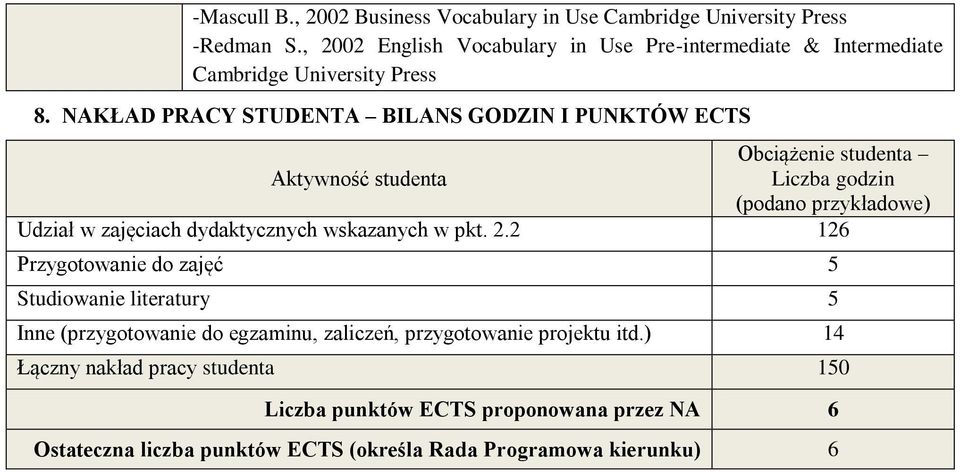 NAKŁAD PRACY STUDENTA BILANS GODZIN I PUNKTÓW ECTS Obciążenie studenta Aktywność studenta Liczba godzin (podano przykładowe) Udział w zajęciach dydaktycznych