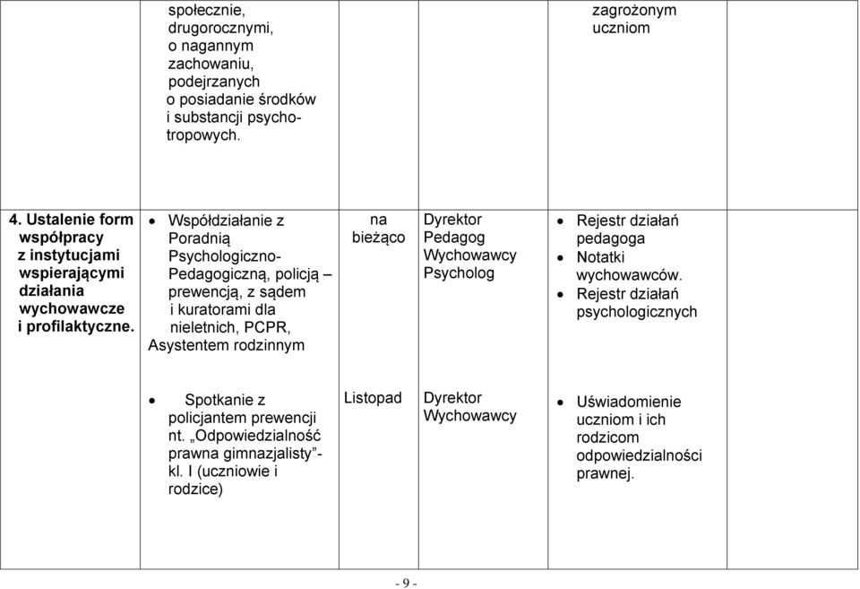Współdziałanie z Poradnią iczno- iczną, policją prewencją, z sądem i kuratorami dla nieletnich, PCPR, Asystentem rodzinnym na bieżąco Rejestr działań