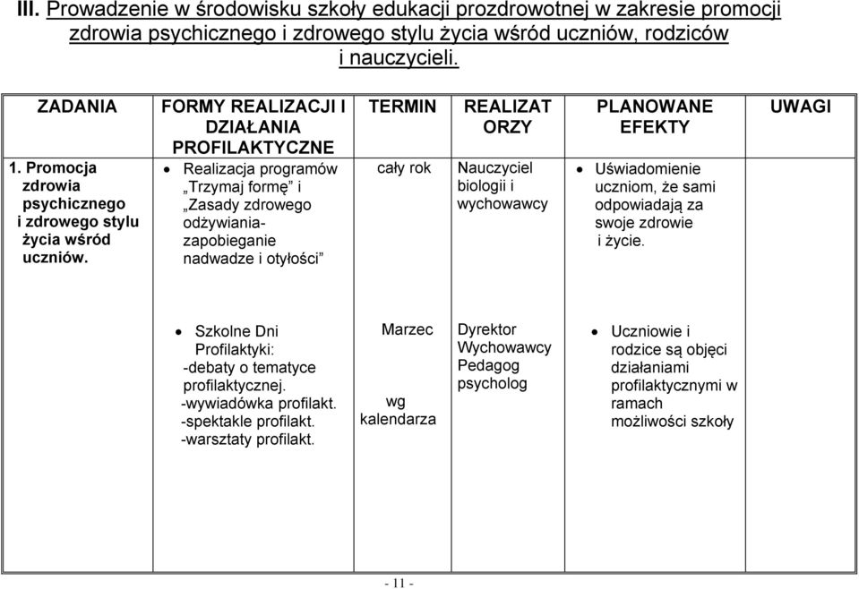 FORMY REALIZACJI I DZIAŁANIA PROFILAKTYCZNE Realizacja programów Trzymaj formę i Zasady zdrowego odżywianiazapobieganie nadwadze i otyłości TERMIN cały rok REALIZAT ORZY biologii i wychowawcy
