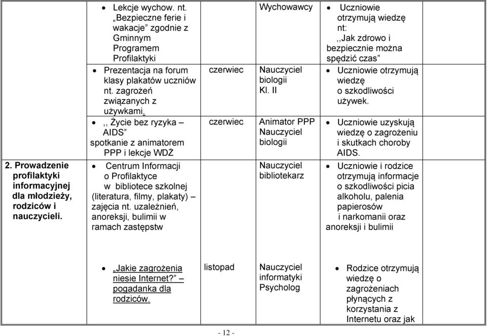 ,, Życie bez ryzyka AIDS spotkanie z animatorem PPP i lekcje WDŻ Centrum Informacji o Profilaktyce w bibliotece szkolnej (literatura, filmy, plakaty) zajęcia nt.