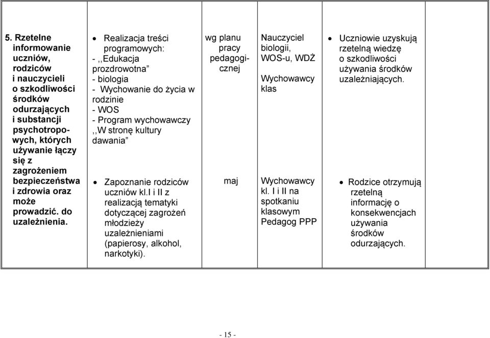 Realizacja treści programowych: -,,Edukacja prozdrowotna - biologia - Wychowanie do życia w rodzinie - WOS - Program wychowawczy,,w stronę kultury dawania Zapoznanie rodziców uczniów kl.