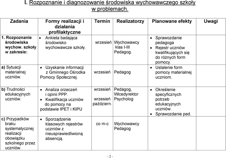 Termin Realizatorzy Planowane efekty Uwagi wrzesień klas I-III. wrzesień Sprawozdanie pedagoga Rejestr uczniów kwalifikujących się do różnych form pomocy. Ustalenie form pomocy materialnej uczniom.