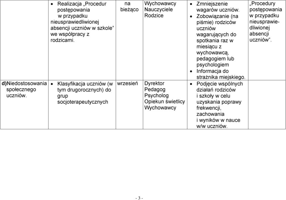 Zobowiązanie (na piśmie) rodziców uczniów wagarujących do spotkania raz w miesiącu z wychowawcą, pedagogiem lub psychologiem Informacja do strażnika miejskiego.