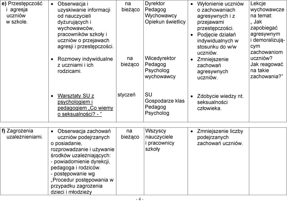 Podjęcie działań indywidualnych w stosunku do w/w uczniów. Zmniejszenie zachowań agresywnych uczniów. Lekcje wychowawcze na temat: Jak zapobiegać agresywnym i demoralizującym zachowaniom uczniów?
