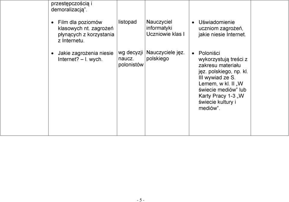 Jakie zagrożenia niesie Internet? l. wych. wg decyzji naucz. polonistów e jęz.