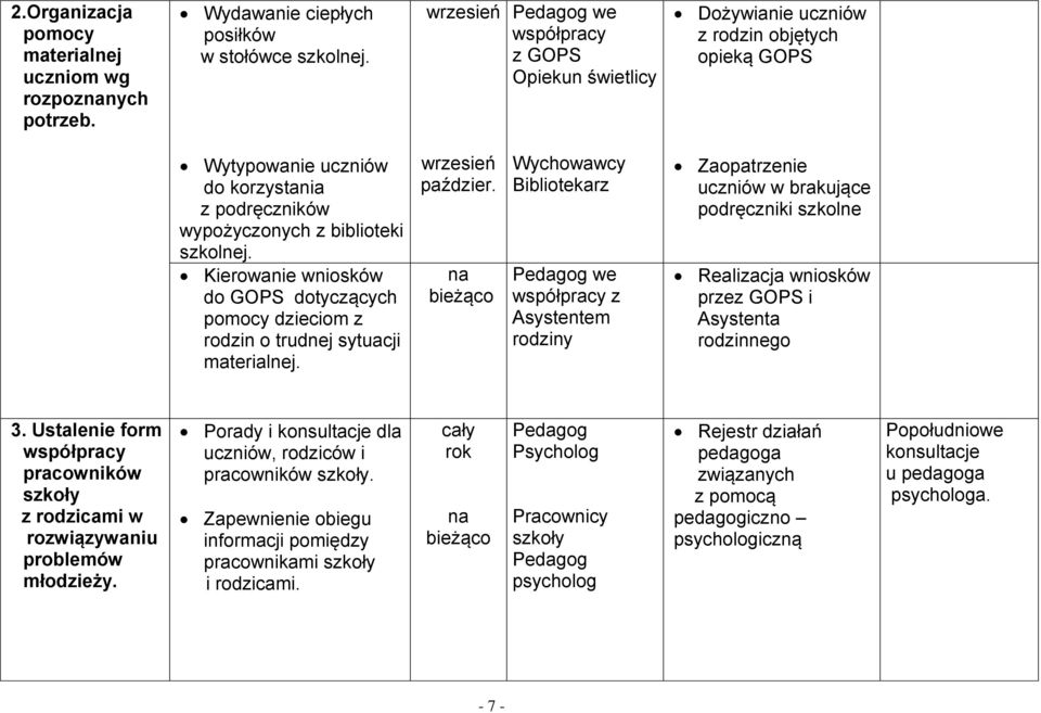 Kierowanie wniosków do GOPS dotyczących pomocy dzieciom z rodzin o trudnej sytuacji materialnej. wrzesień paździer.
