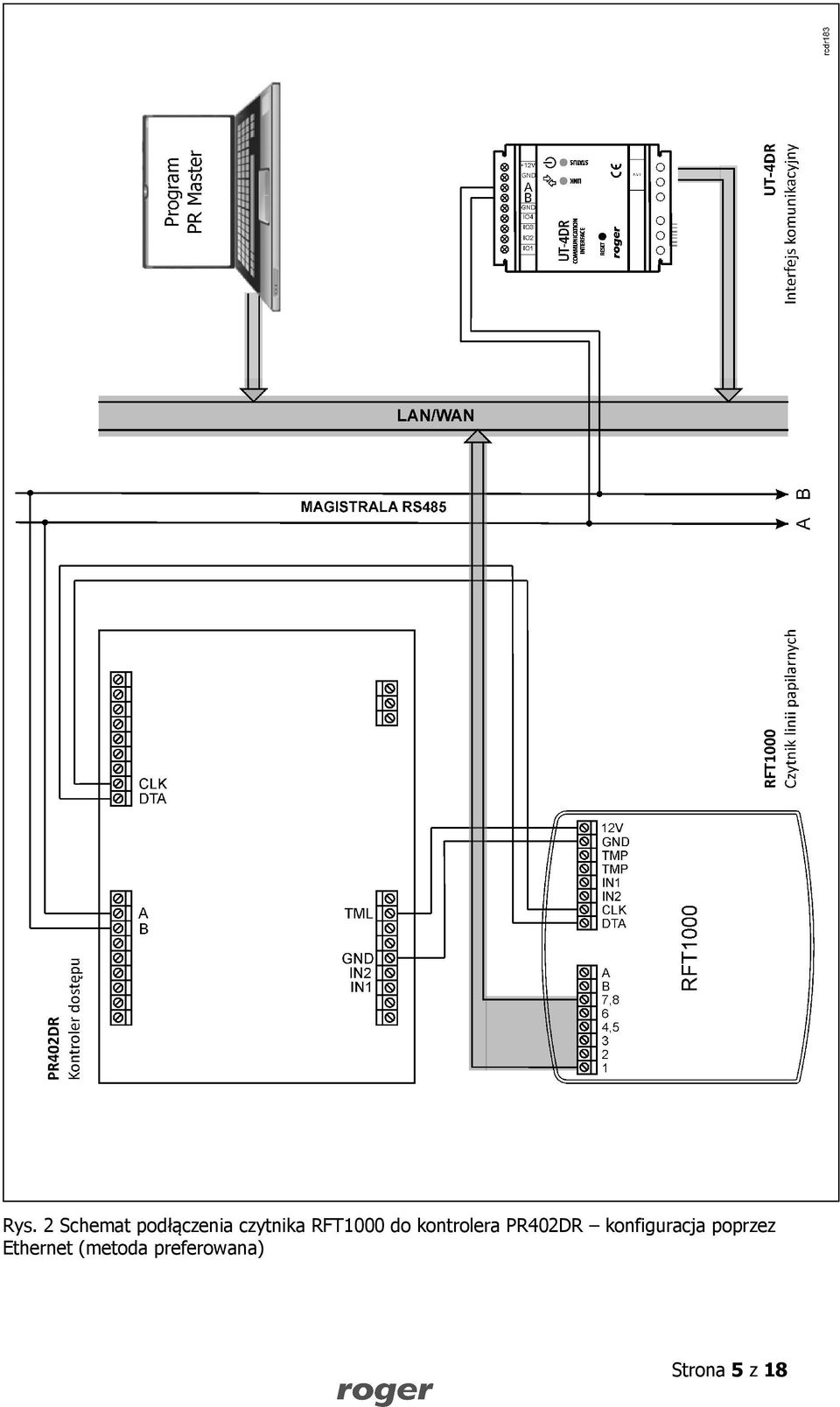 PR402DR konfiguracja poprzez