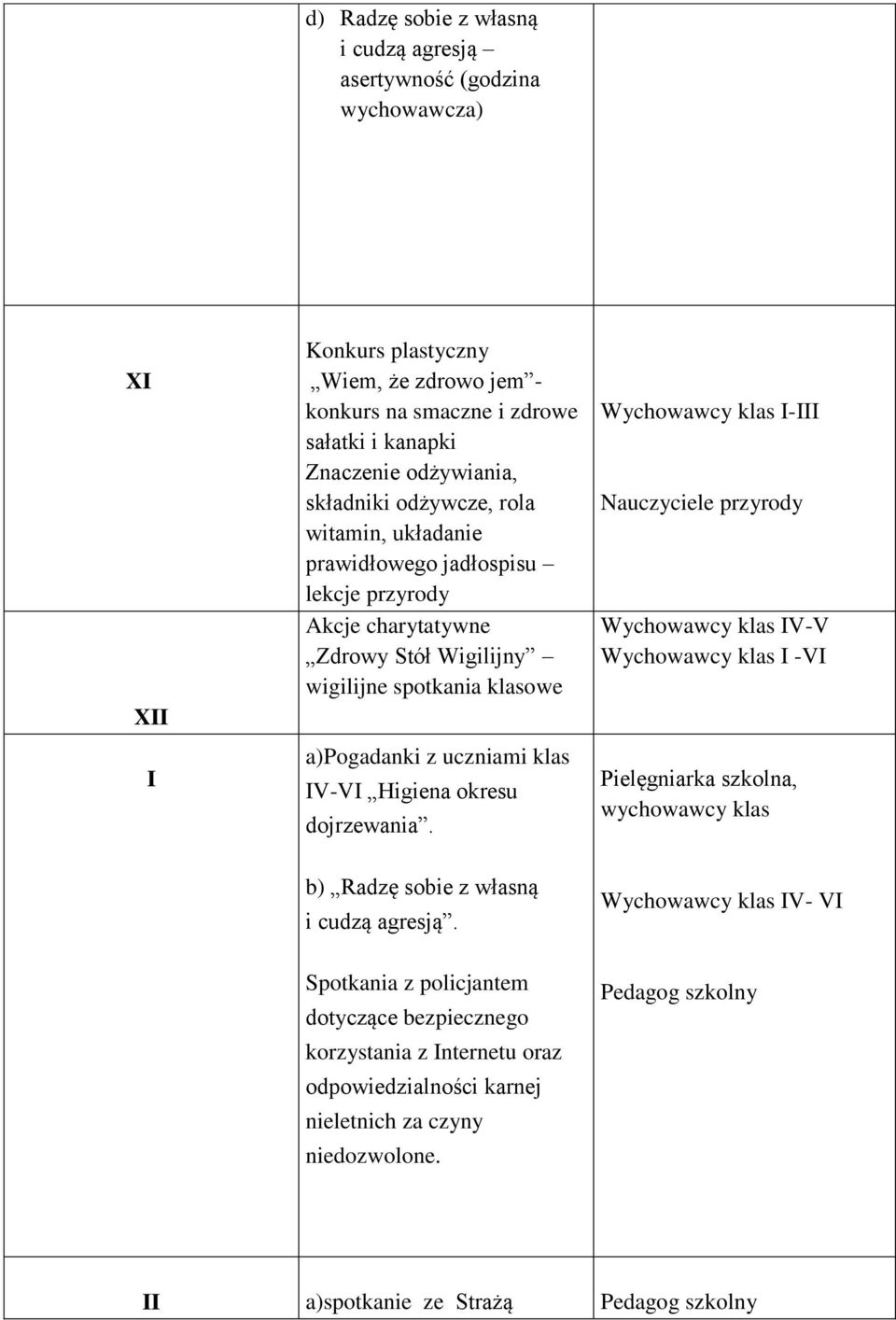 okresu dojrzewania. Wychowawcy klas I-III Nauczyciele przyrody Wychowawcy klas IV-V Wychowawcy klas I -VI Pielęgniarka szkolna, wychowawcy klas b) Radzę sobie z własną i cudzą agresją.