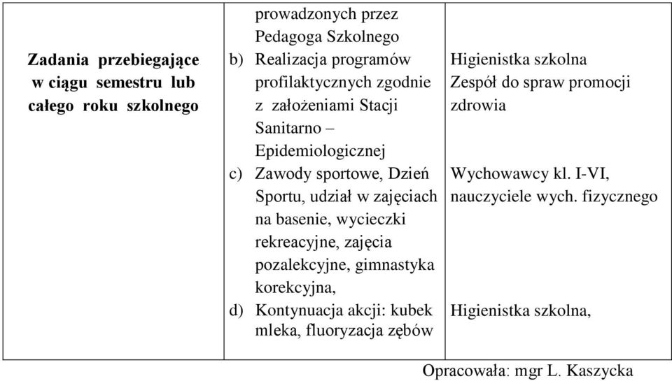 basenie, wycieczki rekreacyjne, zajęcia pozalekcyjne, gimnastyka korekcyjna, d) Kontynuacja akcji: kubek mleka, fluoryzacja zębów