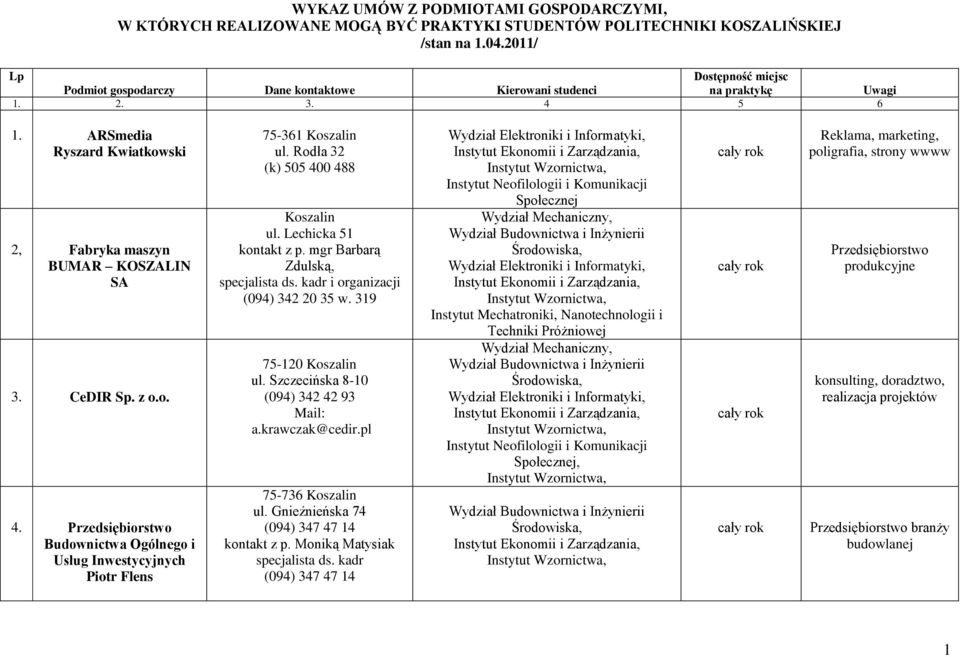 o. 4. Przedsiębiorstwo Budownictwa Ogólnego i Usług Inwestycyjnych Piotr Flens 75-361 ul. Rodła 32 (k) 505 400 488 ul. Lechicka 51 kontakt z p. mgr Barbarą Zdulską, specjalista ds.
