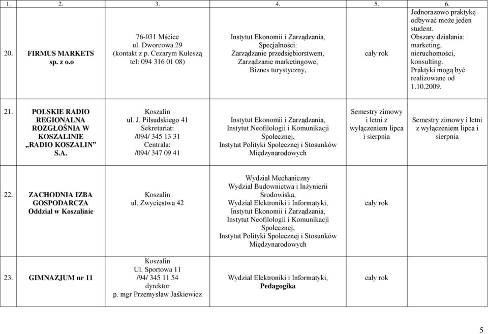 Obszary działania: marketing, nieruchomości, konsulting. Praktyki mogą być realizowane od 1.10.2009. 21. POLSKIE RADIO REGIONALNA ROZGŁOŚNIA W KOSZALINIE RADIO KOSZALIN S.A. ul. J.