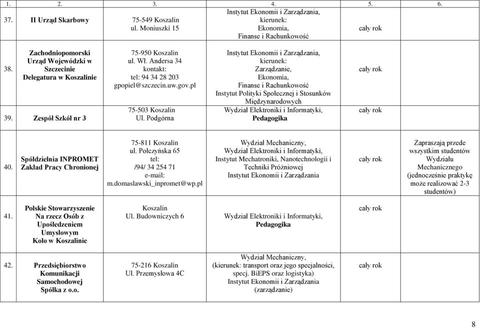 Spółdzielnia INPROMET Zakład Pracy Chronionej 75-811 ul. Połczyńska 65 tel: /94/ 34 254 71 e-mail: m.domaslawski_inpromet@wp.