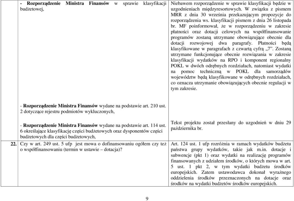 MF poinformował, Ŝe w rozporządzeniu w zakresie płatności oraz dotacji celowych na współfinansowanie programów zostaną utrzymane obowiązujące obecnie dla dotacji rozwojowej dwa paragrafy.