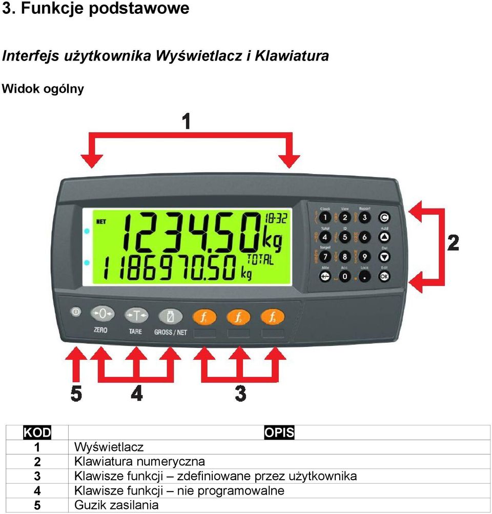 Klawiatura numeryczna Klawisze funkcji zdefiniowane przez