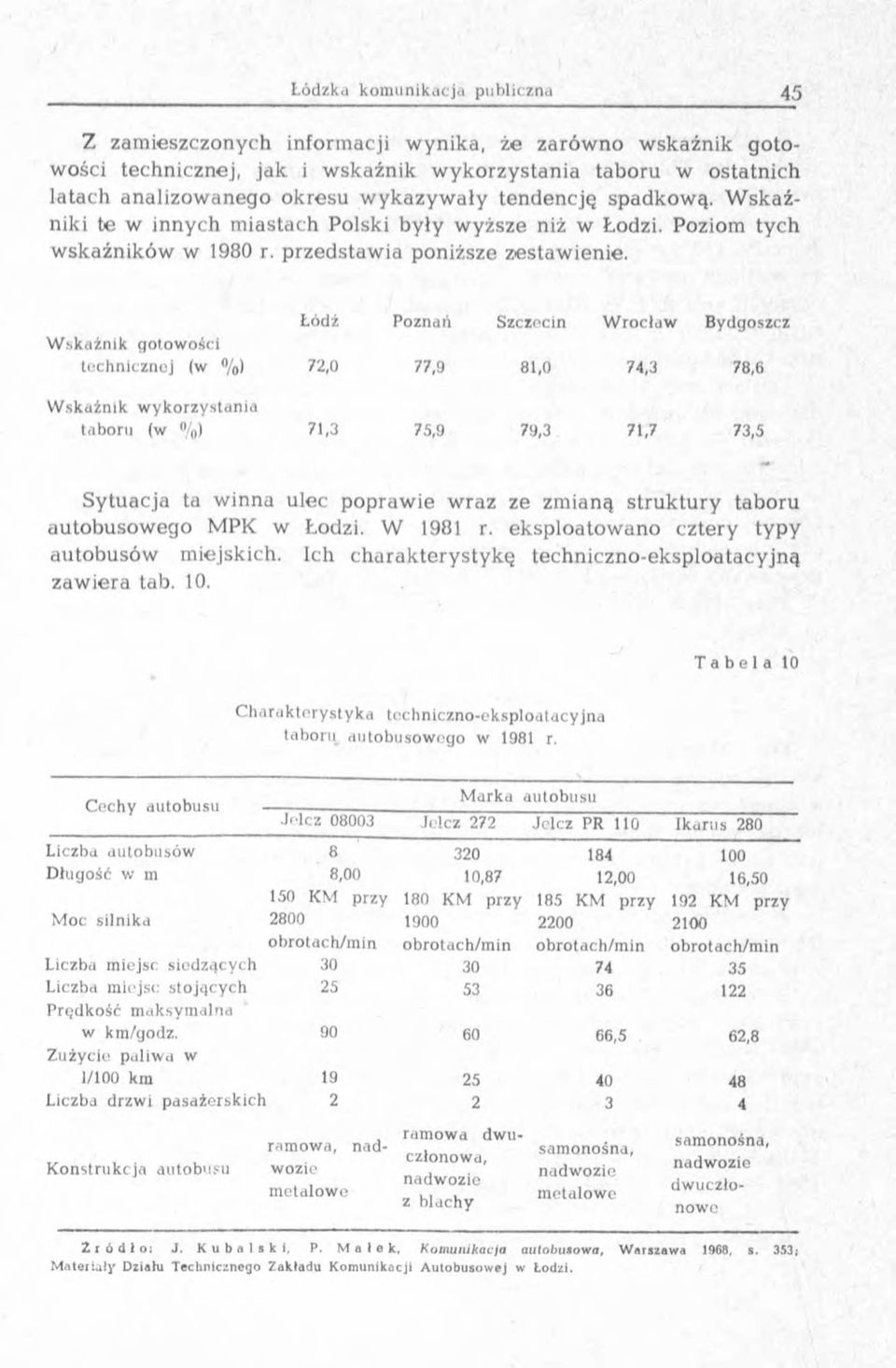 Łódź Poznań Szczecin W rocław Bydgoszcz W skaźnik gotow ości technicznej (w %) 72,0 77,9 8,0 74,3 78,6 W skaźnik w ykorzystania taboru (w %) 7,3 75,9 79,3 7,7 73,5 S ytuacja ta w inna ulec popraw ie