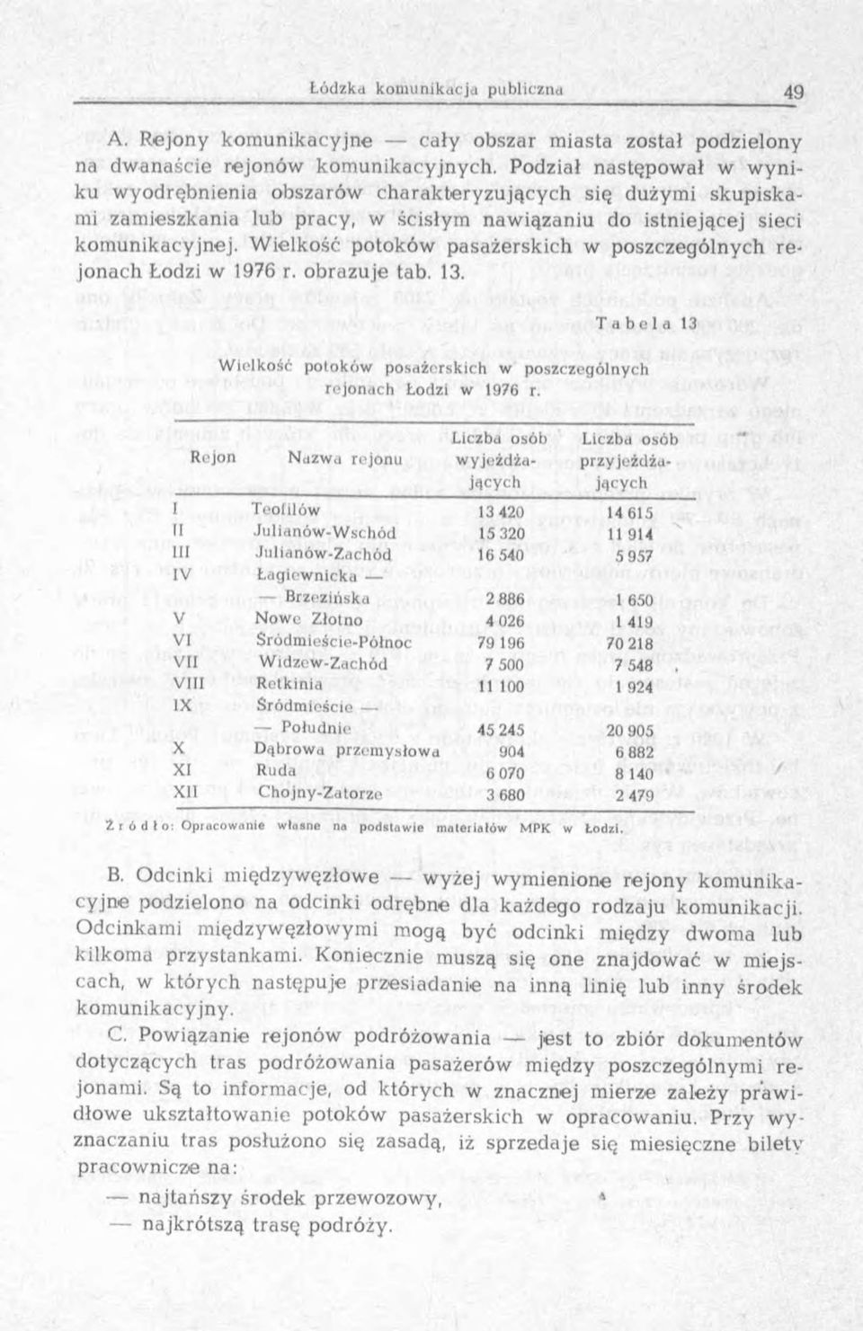 W ielkość potoków pasażerskich w poszczególnych r e - jonach Lodzi w 976 r. obrazuje tab. 3. T a b e l a 3 W ielkość potoków posażerskich w poszczególnych rejonach Łodzi w 976 r.