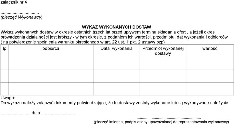prowadzenia działalności jest krótszy - w tym okresie, z podaniem ich wartości, przedmiotu, dat wykonania i odbiorców, ( na potwierdzenie spełnienia warunku