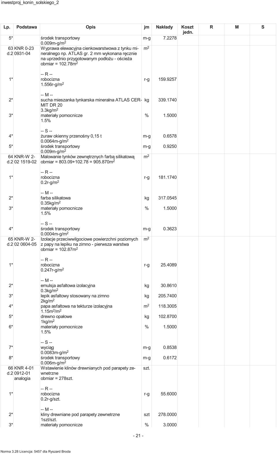 9250 0.009-g/ 64 KNR-W 2- d.2 02 1519-02 Malowanie tynków zewn trznych farb silikatow obiar = 803.09+102.78 = 905.870 1* robocizna r-g 181.1740 0.2r-g/ 2* farba silikatowa kg 317.0545 0.