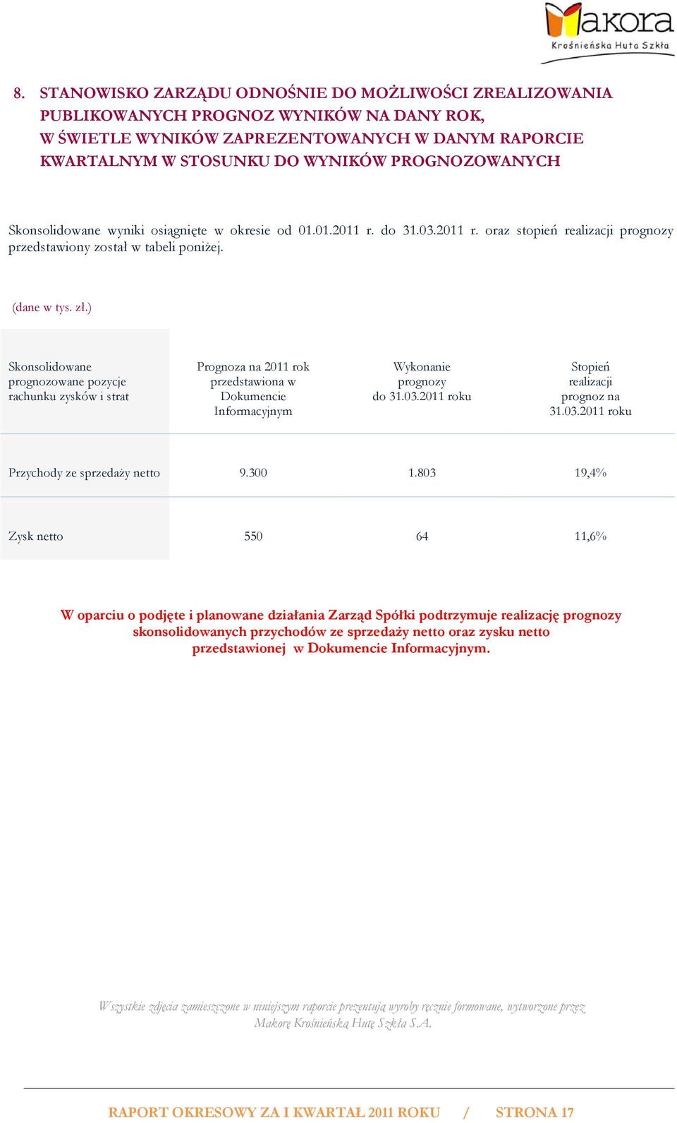 ) Skonsolidowane prognozowane pozycje rachunku zysków i strat Prognoza na 2011 rok przedstawiona w Dokumencie Informacyjnym Wykonanie prognozy do 31.03.2011 roku Stopień realizacji prognoz na 31.03.2011 roku Przychody ze sprzedaży netto 9.