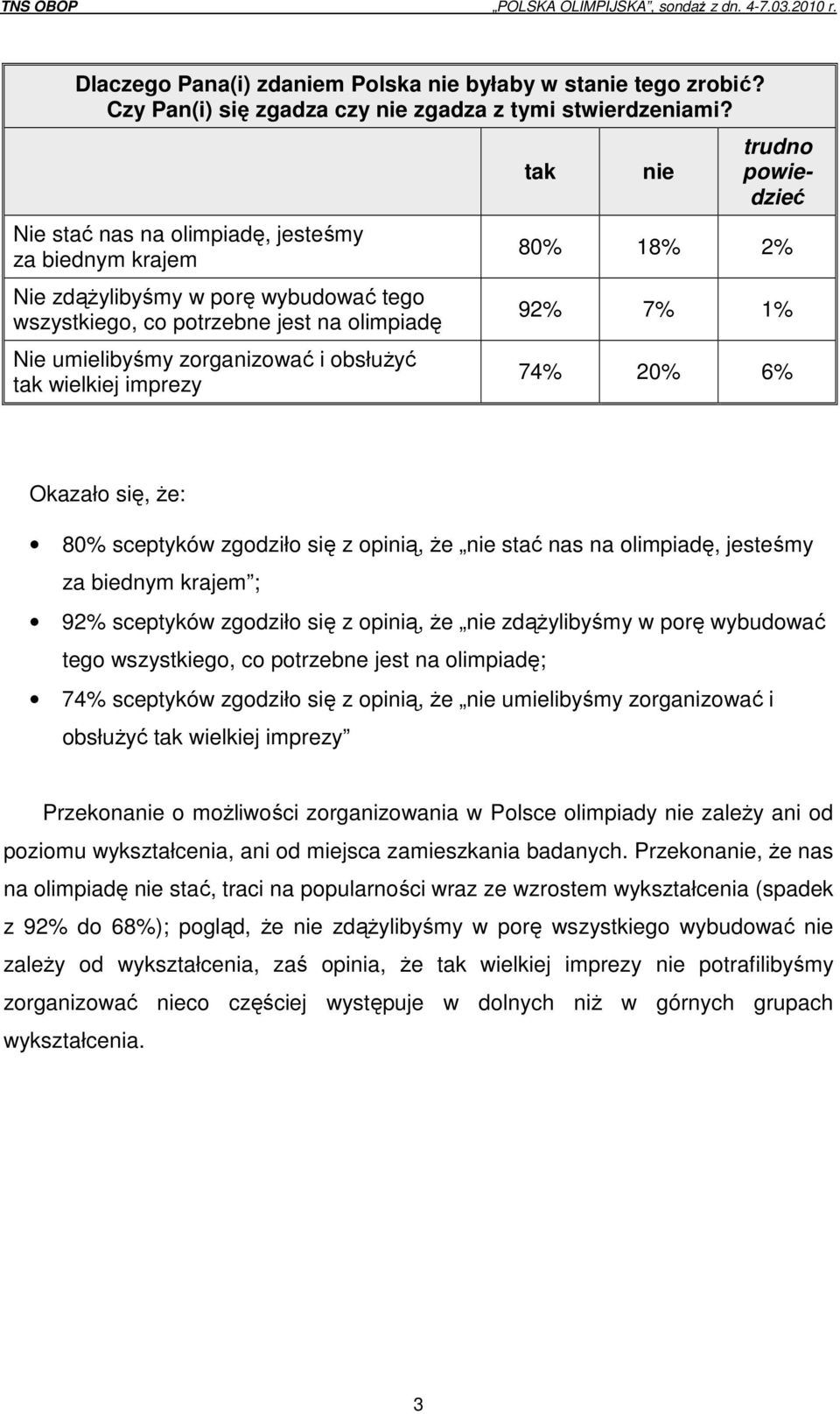 tak nie trudno powiedzieć 80% 18% 2% 92% 7% 1% 74% 20% 6% Okazało się, że: 80% sceptyków zgodziło się z opinią, że nie stać nas na olimpiadę, jesteśmy za biednym krajem ; 92% sceptyków zgodziło się z