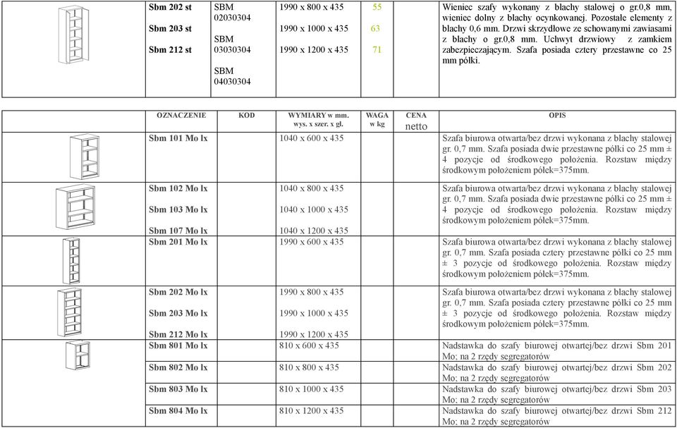 OZNACZENIE KOD WYMIARY w mm. wys. x szer. x gł. WAGA w kg CENA netto Sbm 101 Mo lx 1040 x 600 x 435 Szafa biurowa otwarta/bez drzwi wykonana z blachy stalowej gr. 0,7 mm.